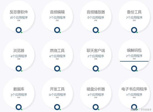 電腦老是自動(dòng)安裝垃圾軟件？教你對(duì)付流氓軟件的正確姿勢(shì)